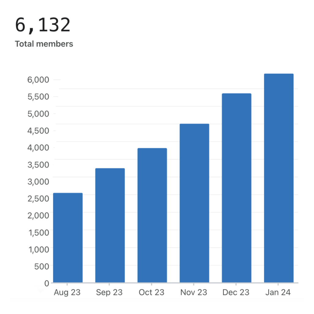 List Bar Graph